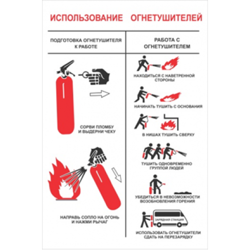 Инструкция использование огнетушителей